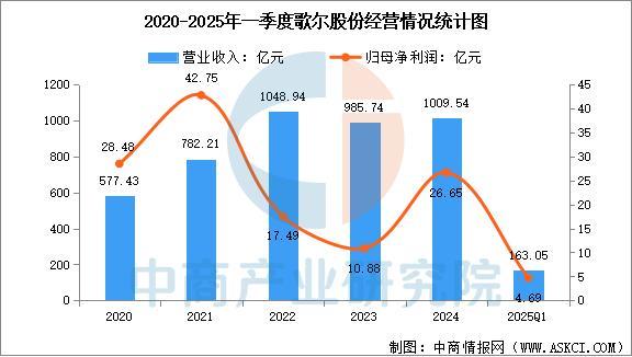 业市场前景预测研究报告（简版）2025年