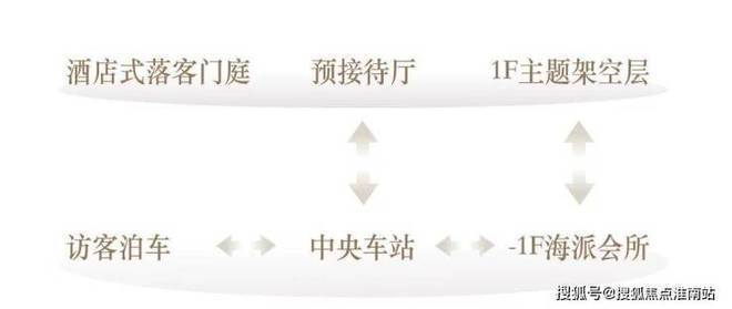 上清和玺发布：抢购热潮再临海上清和玺售楼处 徐汇海(图9)