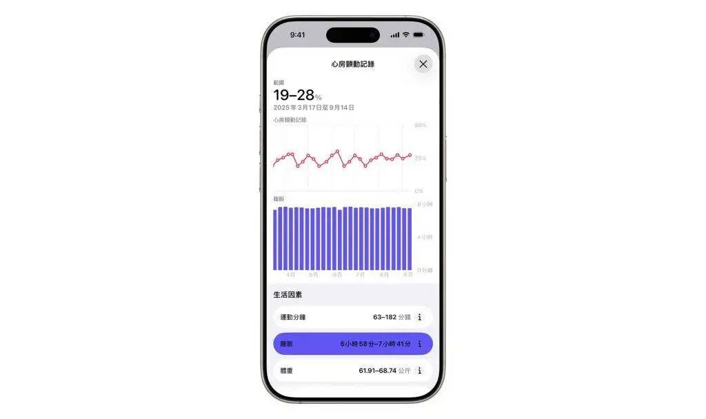 迹象获批苹果手表用户期待已久Apple Watch房颤(图1)